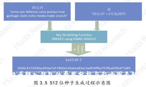 比特币转入钱包的费用分析与影响因素解析