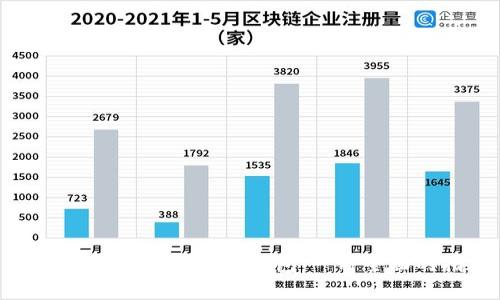 如何有效同步比特币钱包：一种全面的指南