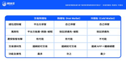 
TPWallet转账后是否可以追回？详解加密货币转账的不可逆性