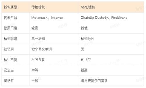 比特币官方钱包无法打开的解决方案与常见问题解析