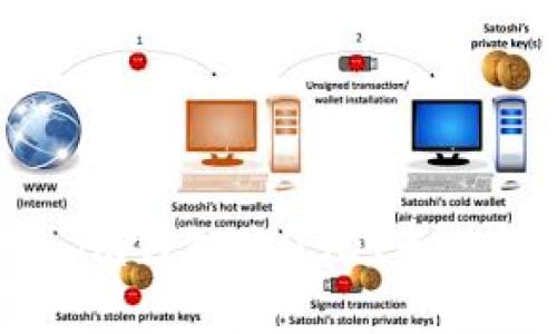 思考一个的  
如何解决Token.im钱包中USDT无法转出的常见问题