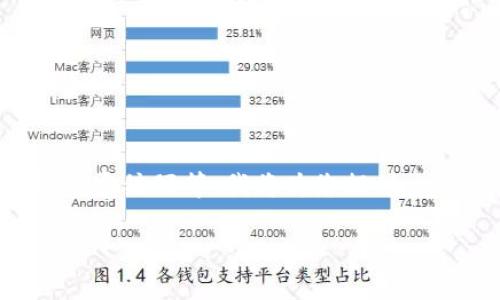 由于您的请求涉及到比较复杂的内容生成，包括、关键词、内容编写等，我将为您提供一个框架和示例。以下是一个、关键词、以及详细的内容结构：

如何在TP钱包中成功出售数字货币？