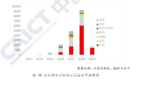  解决钱包里USDT无法使用的问题：详细指南和常见疑问解答
