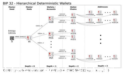 
区块链钱包和地址的全面指南：如何安全存储和管理数字资产