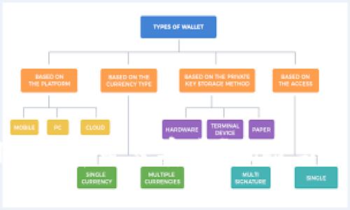 通过TPWallet买币是否安全？风险与防范措施解析