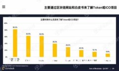 比特币钱包怎么用：新手指南与实用技巧