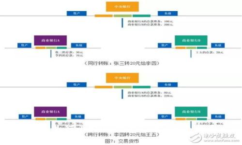如何进行比特币钱包签名：全面指南