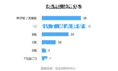 生效的如何将资金从欧易转入TPWallet账号/生效的