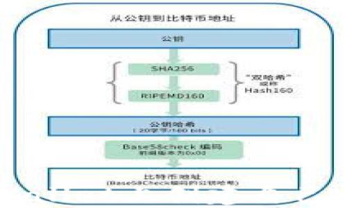 
如何在TPWallet上创建自己的数字货币