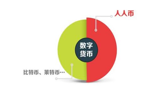 
蚂蚁金服的区块链钱包：金融科技的未来触角