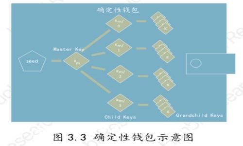 全面解析比特币钱包及其重要性