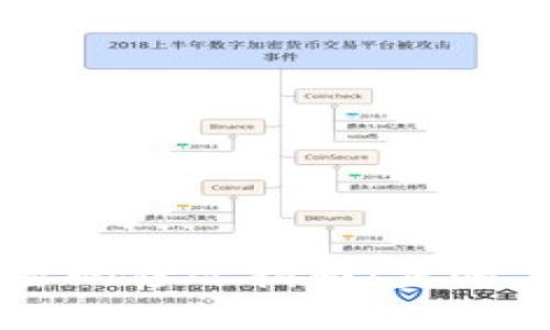 TPWallet密码修改指南：步骤与注意事项
