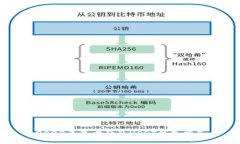 2023年最方便的USDT钱包指南