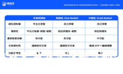 如何获取以太坊钱包注册奖励：全面指南