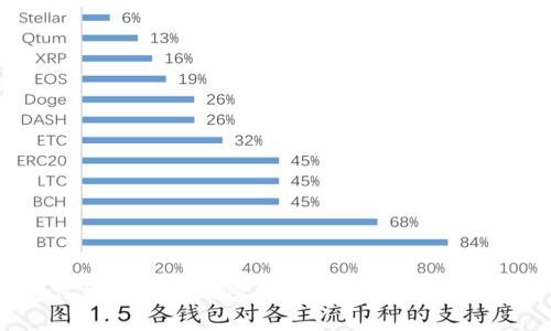  如何查找和管理您的比特币钱包：全面指南
