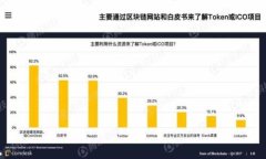   如何解读TPWallet K线图：新手必看指南/  关键词