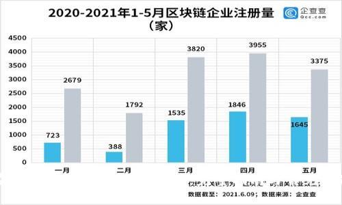 如何在TPWallet购买鱿鱼代币：完整指南与常见问题解答