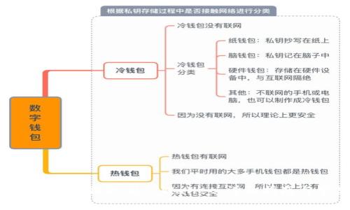 如何将BTC从交易所提取到TPWallet：详细指南与常见问题解答