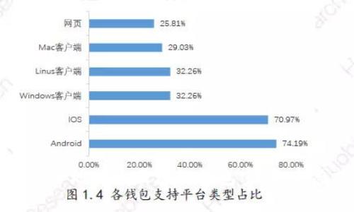 如何安全地修改区块链钱包密码：完整指南