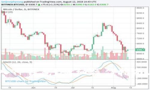 如何将USDT转入TP钱包？详细操作指南与常见问题解答