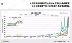 :tpwalletmatic链交易指南：从入门到精通