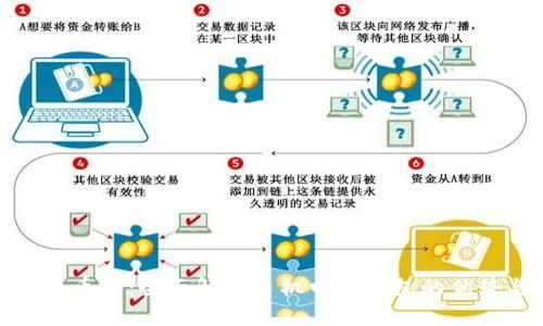 探索虚拟币币信：全面解析手机电子钱包的优势与安全性
