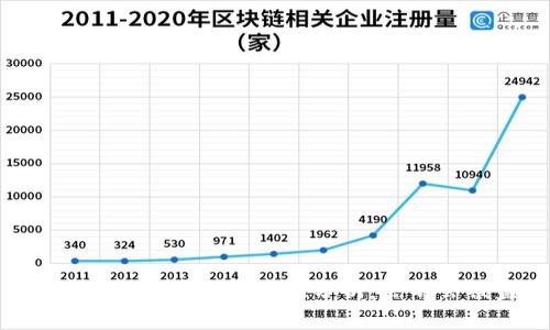 ### TPWallet安全性分析：会不会被盗？