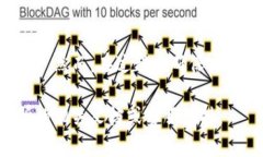 要将TPWallet中的数字货币转移到交易所，您可以按