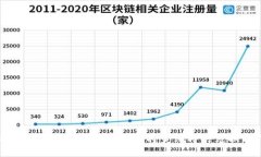 2025必看：如何在TPWallet上将美元即时兑换成人民