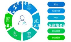 如果你忘记了TPWallet的账号密码，不必惊慌，通常