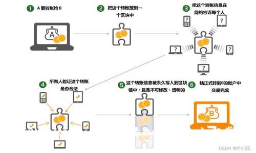 2025必看：TPWallet如何快速添加QKI链，立即掌握最新技巧