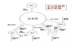 比特币交易：现在就下载你的数字钱包，2025必看