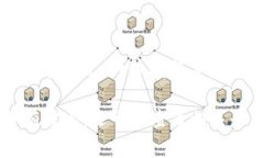 在IM钱包中转账USDT的最低金额通常与区块链网络