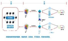 2025必看：如何安全管理你的有私钥比特币钱包