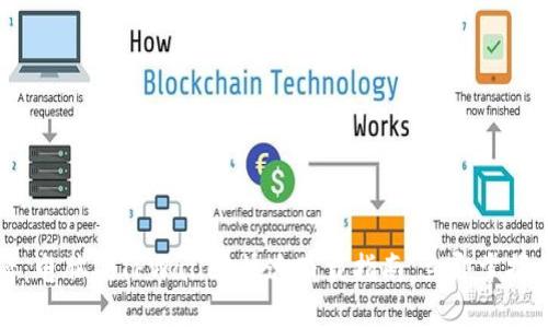 2025必看：电脑版TPWallet快速下载指南，立即掌握加密技术！