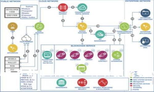 2025必看：如何将欧易的ETH转入TPWallet？立即掌握实用技巧！