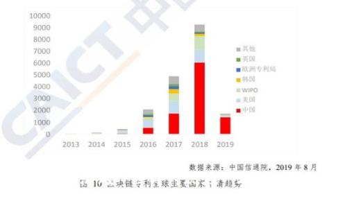 思考一个的，加入时间敏感词汇（如“立即”“现在”“2025必看”），促使读者点击，放进