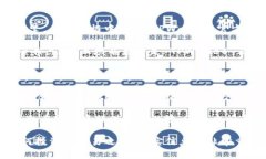 要确认 TPWallet 的官方网站信息，您可以遵循以下