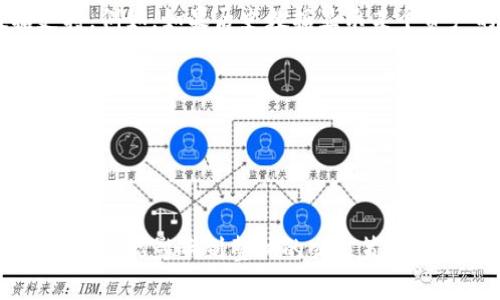 滑点容差（Slippage Tolerance）是指在交易过程中，用户可以接受的价格偏差范围。在加密货币交易中，市场价格波动频繁，特别是在交易量较低的情况下，交易者的订单可能无法按照他们期望的价格完成。这时候，滑点容差便显得尤为重要。

在tpwallet这样的加密钱包中，滑点容差允许交易者设置一个百分比，当实际成交价格超出这个范围时，交易将不会进行。这种机制对于保护交易者免受市场剧烈波动带来的不利影响非常有用。

### 滑点容差的重要性

1. 理解市场波动
加密货币市场以其高度波动性而闻名。价格可能在短时间内发生大幅变化。因此，设置合理的滑点容差可以确保交易者不会因为市场价格的突变而遭受重大损失。

2. 保护交易者利益
例如，如果某个交易者希望以100美元的价格购买某种加密货币，但设置的滑点容差为1%，那么当价格变动仅在99美元到101美元之间时，交易仍然会执行。然而，如果价格波动超过这个范围，比如跳到105美元，交易将会被取消，从而保护了交易者的利益。

3. 防止机器人交易的影响
在高频交易及算法交易非常普及的今天，滑点容差的设置也有助于防止由交易机器人造成的价格剧烈波动。通过设置合适的容差范围，交易者可以在一定程度上控制这些突发情况对自己交易的影响。

4. 影响交易策略
不同的交易策略需要不一样的滑点容差设置。例如，做市商或投机者可能愿意接受更大的滑点容差，以便更快速地完成交易，而长期投资者可能会选择更小的容差，以确保价格的稳定性。因此，了解自己的交易风格和市场情况对于设置滑点容差至关重要。

### 如何设置滑点容差

1. 根据市场情况调整
在波动性较大的市场中，交易者可能需要适当提高其滑点容差，反之在相对平稳的市场中，则可以降低容差。同时，关注市场新闻和重大事件也为调整容差提供了信息基础。

2. 观察历史交易数据
通过查看历史价格数据，交易者可以找到在特定时间段内的平均波动幅度，这为设置合理的滑点容差提供了数据支持。例如，如果历史数据显示某个资产的价格在大多数时候波动不超过0.5%，那么在该资产交易时，设置0.5%或者略高的滑点容差可能是合理的选择。

3. 学习同行的最佳实践
参与社区讨论、观看专家分析，或者学习成功交易者的经验，都能够帮助您在设置滑点容差时做出更为明智的选择。

### 小结

综上所述，滑点容差在加密货币交易中扮演着非常重要的角色。它不仅能帮助交易者在波动的市场中保护自己的投资，还能影响到整体的交易策略。通过合理设置滑点容差，交易者能够更好地应对市场的不确定性，为自己的交易决策提供支持。