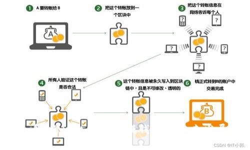 2025必看：揭秘比特币规模钱包的未来发展与趋势