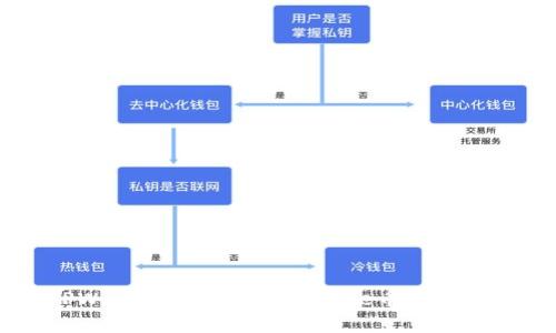 如何在TPWallet中快速提取Core币：2025必看指南