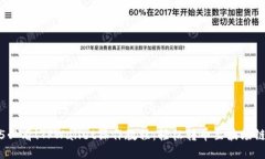 2025必看！TPWallet操作教程：轻松转币至波场链钱