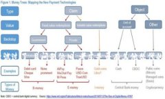 看起来你在使用TP Wallet时遇到了问题。TP Wallet是