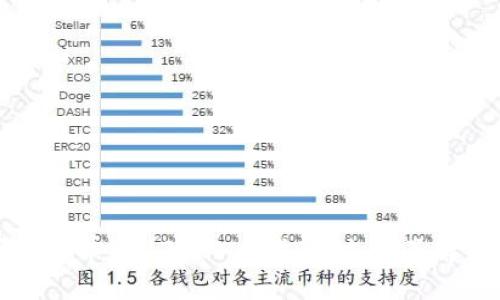TPWallet关闭白名单：2025必看指南，立即了解影响及应对策略