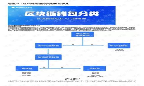 2025必看：比特币存什么钱包安全？立即了解最安全的钱包选择