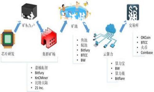 人民币能向tpwallet充值吗？安全性分析

在数字货币日益普及的今天，越来越多的用户开始关注如何安全地进行数字资产的充值与交易。TPWallet作为一款多功能的数字钱包，受到了众多用户的喜爱。然而，关于人民币是否能够直接向TPWallet充值以及其安全性，许多人仍存在疑问。本文将为您详细分析这一问题。

人民币充值通道的现状

首先，我们需要明确人民币是否可以直接充值到TPWallet。现阶段，TPWallet并未直接提供人民币充值的功能。用户一般需要通过以下方式进行数字资产的获取：

ul
    listrong数字货币交易所/strong：用户可以在主流数字货币交易所（如币安、火币等）上购买比特币、以太坊等主流数字资产，之后再将这些资产转入TPWallet。/li
    listrong第三方支付平台/strong：部分第三方支付平台可能提供人民币与数字货币之间的兑换服务，用户可以通过这些平台进行充值。/li
/ul

因此，虽然人民币无法直接充值至TPWallet，但通过上述方式，用户依然可以间接完成充值。希望在新的一年中，TPWallet能不断用户体验，期待未来有更多便捷的充值方式。

TPWallet的安全性分析

在考虑充值渠道的同时，安全性无疑是用户最为关心的一个问题。在数字资产管理中，钱包的安全性关乎用户的财产安全。以下是TPWallet安全性的几个关键方面：

ul
    listrong私钥管理/strong：TPWallet采用先进的私钥管理机制，用户的私钥存储在本地，用户始终拥有对自己资产的控制权。这意味着即使TPWallet的服务器遭受到攻击，用户的资产也不会轻易受到威胁。/li
    listrong多重签名技术/strong：TPWallet支持多重签名机制，用户在进行大额交易时，可以设置多个权限，提高了账户安全性。/li
    listrong定期安全审计/strong：TPWallet团队定期进行安全审计，及时修复潜在的漏洞，以确保用户资产的安全。/li
/ul

因此，尽管人民币无法直接充值，TPWallet凭借其坚实的安全机制，依然是值得信赖的数字资产管理工具。

用户体验与服务

除了安全性，用户的使用体验也是选择数字钱包的重要因素之一。TPWallet注重用户反馈，不断进行功能。以下是用户在使用TPWallet过程中的一些体验总结：

ul
    listrong简洁的操作界面/strong：TPWallet的界面设计简洁、直观，用户即使是初次接触数字货币的用户也可以快速上手。/li
    listrong多语言支持/strong：TPWallet支持多种语言，用户可以根据自己的需要选择合适的语言版本。/li
    listrong客服支持/strong：TPWallet提供24小时在线客服，用户在使用过程中如果有任何疑问，可以随时咨询。/li
/ul

综上所述，TPWallet在用户体验方面做了很多努力，确保用户在使用中的满意度。

结论与展望

虽然目前人民币无法直接向TPWallet充值，用户依然可以选择通过数字货币交易所和第三方支付平台进行充值。此外，TPWallet凭借其优秀的安全性和用户体验，已经成为众多用户的优选钱包。未来，我们期待TPWallet能继续充值方式，为用户提供更多的便利。

在这个数字化日益加深的时代，了解如何安全地管理和使用数字资产变得至关重要。尽管当前的渠道可能不够便利，我们仍然建议用户谨慎选择合适的方式参与数字货币市场，并随时保持对安全性的关注。

TPWallet, 人民币, 数字货币, 钱包安全/guanjianci
2025必看：如何安全地使用TPWallet及充值人民币的解决方案