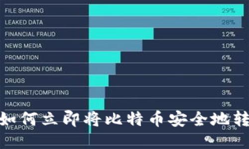 2025必看：如何立即将比特币安全地转入你的钱包