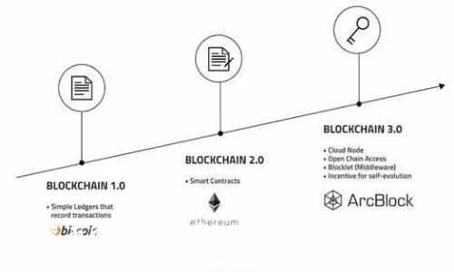 tpwallet延迟支付功能介绍

在数字货币和区块链技术的迅速发展中，tpwallet作为一款钱包应用，提供了多种便利的功能，其中延迟支付功能就是一种能够增强用户体验的创新。很多用户在使用tpwallet的时候，可能会好奇，tpwallet的延迟支付功能到底在哪里呢？本文将为您详细介绍这一功能及其使用方法。

什么是延迟支付功能？

延迟支付功能是一项允许用户在设定的时间范围内，选择推迟执行支付交易的选项。这种功能尤其适用于那些需要进行大额支付或想要在特定时间内控制资金流动的用户。

例如，您在某个特定时间需要完成支付，但又不希望立刻扣除账户余额，延迟支付功能就提供了这种便利。用户可以在tpwallet中设定延迟的时间，交易将在您指定的时间自动执行，这样不仅可以避免资金的突然流失，还能提供更多的财务灵活性。

在哪里找到tpwallet的延迟支付功能？

要访问tpwallet的延迟支付功能，您可以按照以下步骤进行操作：

ol
li首先，确保您已经下载并安装了tpwallet应用，并创建好账号。/li
li登录到您的tpwallet账户。/li
li在主界面上，找到“支付”或“发送”选项，点击进入。/li
li在支付界面，您会看到“延迟支付”或“定时支付”的选项，通常在支付金额输入框附近。/li
li选择该功能后，设置您希望的支付时间和相关参数，确认无误后点击“确认支付”。/li
/ol

通过以上简单的步骤，您就可以轻松使用tpwallet的延迟支付功能。

为什么选择延迟支付功能？

选择使用延迟支付功能的原因有很多。首先，它能够帮助用户管理资金流向。尤其是在进行大额支付时，用户可能希望在进行交易前花时间考虑交易的必要性和合理性。此外，延迟支付功能也能应对市场波动可能带来的风险，例如在币价波动较大的时候，用户可以选择推迟交易，以实现更合理的价格。

其次，延迟支付功能可帮助用户在特定的时间窗口内进行支付。例如，在重要的账单日、工资发放日等，用户可以提前设定支付时间，确保不会错过任何付款期限。

最后，这一功能也在一定程度上提高了交易的安全性。在设定的延迟时间内，用户能够对市场进行进一步的观察和分析，避免因匆忙决策而导致的经济损失。因此，这一功能不仅仅是一个便利，更是为了给用户提供更多的选择与保障。

延迟支付功能的优缺点

尽管tpwallet的延迟支付功能具有多样的优势，但在使用的过程中，也需考虑一些潜在的缺点：

h4优点：/h4
ul
listrong资金灵活掌控：/strong用户可以根据自己的资金计划和市场变化，设定支付时间。/li
listrong风险管理：/strong用户可以在市场波动时，调整支付策略，避免损失。/li
listrong简化操作流程：/strong用户无需时刻关注支付，可以提前设置，减少对日常事务的干扰。/li
/ul

h4缺点：/h4
ul
listrong时间限制：/strong用户必须在设定的时间内进行支付，否则可能面临延迟支付无法生效的问题。/li
listrong操作复杂性：/strong对于一些新手用户而言，多个选项和设置可能会造成理解上的困难。/li
listrong市场风险：/strong若市场状况在延迟支付期间发生重大变化，用户可能错失最佳支付时机。/li
/ul

如何充分利用tpwallet的延迟支付功能？

想要充分利用tpwallet的延迟支付功能，用户可以采取以下几种策略：

h41. 提前规划支付时间/h4
对于定期性质的支付，如账单、贷款等，用户可以提前设定支付时间，并留出一定的时间缓冲，以适应可能的变动。

h42. 观察市场动向/h4
在设定延迟时间的过程中，用户应关注相关的市场动态，从而做出更为明智的决策。在市场行情较好的时期进行支付，可能会为用户节省费用。

h43. 与财务管理结合使用/h4
用户可以将延迟支付功能纳入整体的财务管理中，制定出更为清晰的资金流动计划，从而实现更优的财务健康状态。

总结

tpwallet的延迟支付功能为用户提供了灵活的支付选项，可以帮助我们更好地管理个人财务，规避市场带来的风险。然而，在使用这一功能时，用户也需要对其潜在的优缺点有所了解，以便做出合理的使用规划。从而，更有效利用数字货币钱包，让财富管理变得更简单、更高效。无论是新手还是资深用户，理解和掌握tpwallet的延迟支付功能，都会对日常的支付活动产生积极影响。