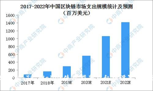 2025必看：TP Wallet使用指南及私钥设置的重要性