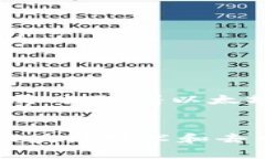 BZZ（通常是指的Swarm代币）是Swarm网络的原生代币